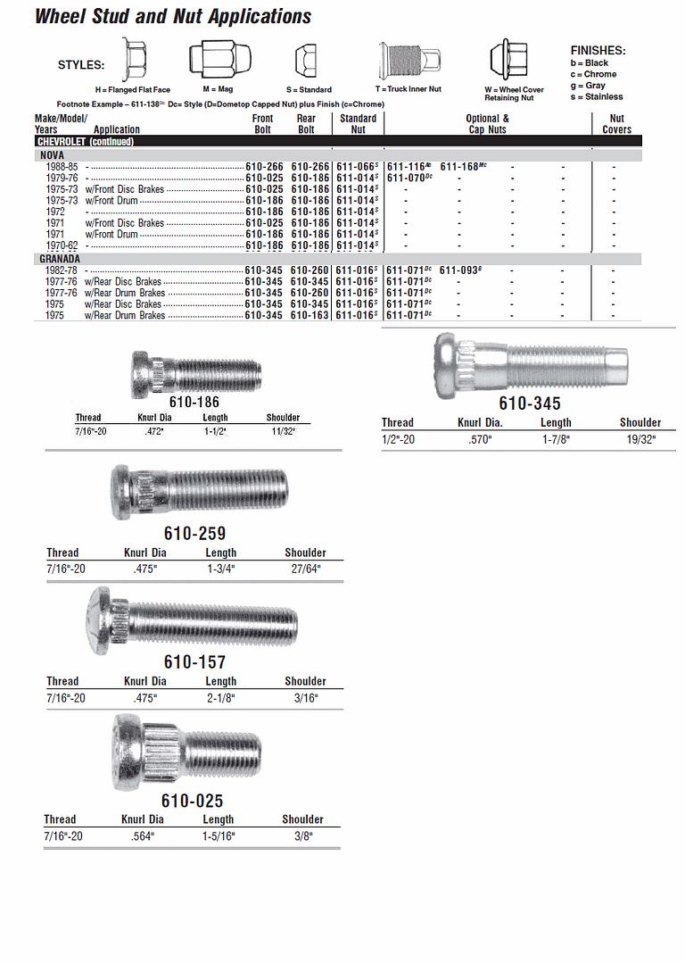 Longer Wheel Studs Chevy Nova Forum